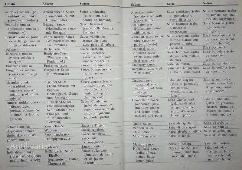 KULINARIČNI SLOVAR V ŠESTIH JEZIKIH, Elisabeth Neiger