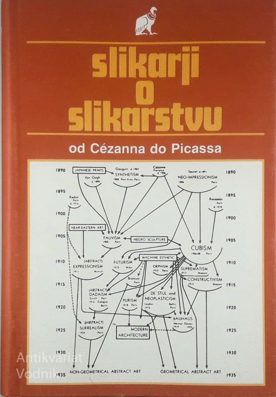 SLIKARJI O SLIKARSTVU; OD CEZANNA DO PICASSA