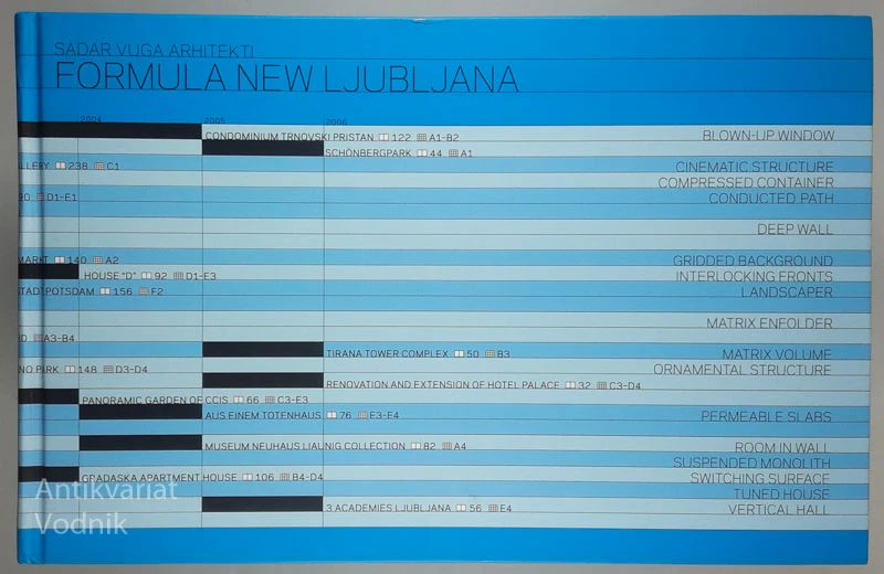 FORMULA NEW LJUBLJANA, Sadar Vuga Arhitekti