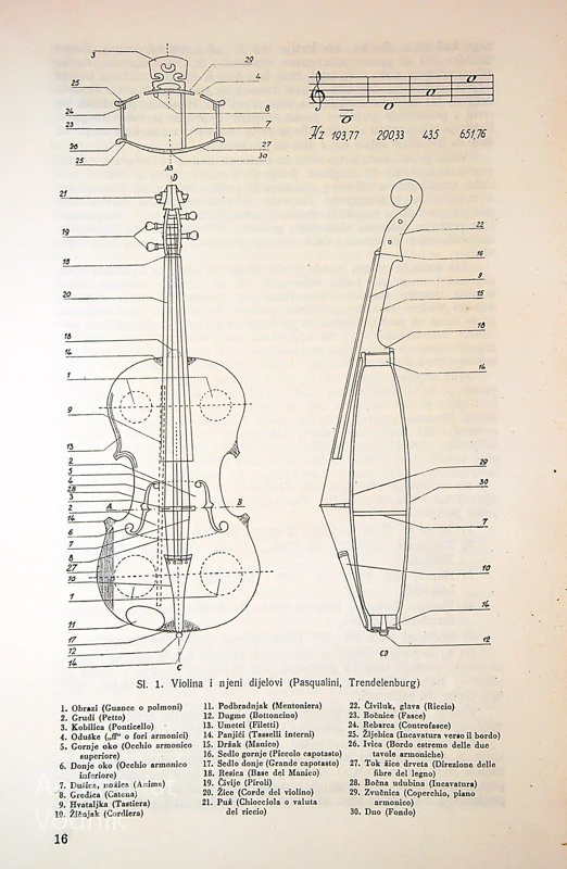 STAROTALIJANSKO UMIJEĆE GRAĐENJA GUDAČKIH INSTRUMENATA, Franjo Kresnik (v srbščini)