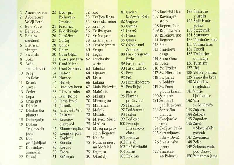 LEP DAN KLIČE 3, 150 IZLETOV, Željko Kozinc