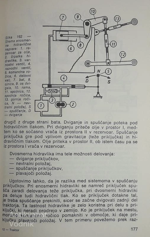 TRAKTOR, Ivan Piria in Marjan Mrhar