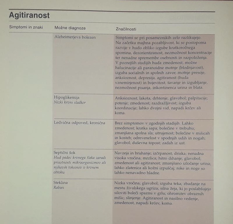SIMPTOMI, ZNAKI IN ZDRAVLJENJE BOLEZNI; JOHN HOPKINS, več avtorjev