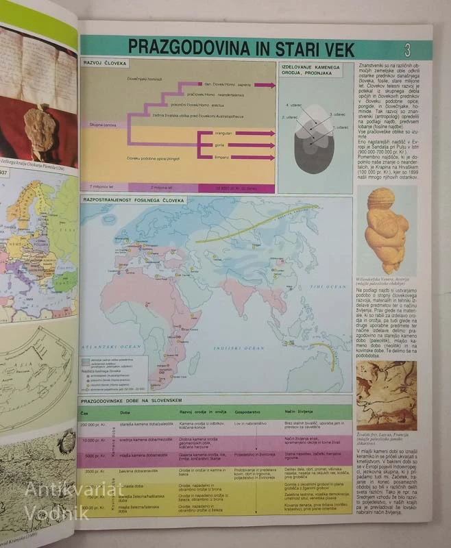ŠOLSKI ZGODOVINSKI ATLAS