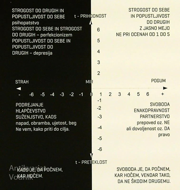 KOMPAS ZA ŽIVLJENJE, “Noterdamski Zvonar”