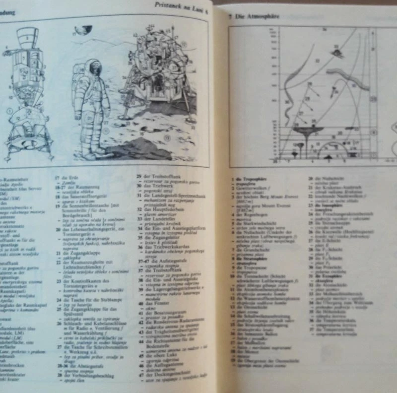 NEMŠKO-SLOVENSKI SLIKOVNI SLOVAR (Oxford – Duden, Cankarjeva z.)