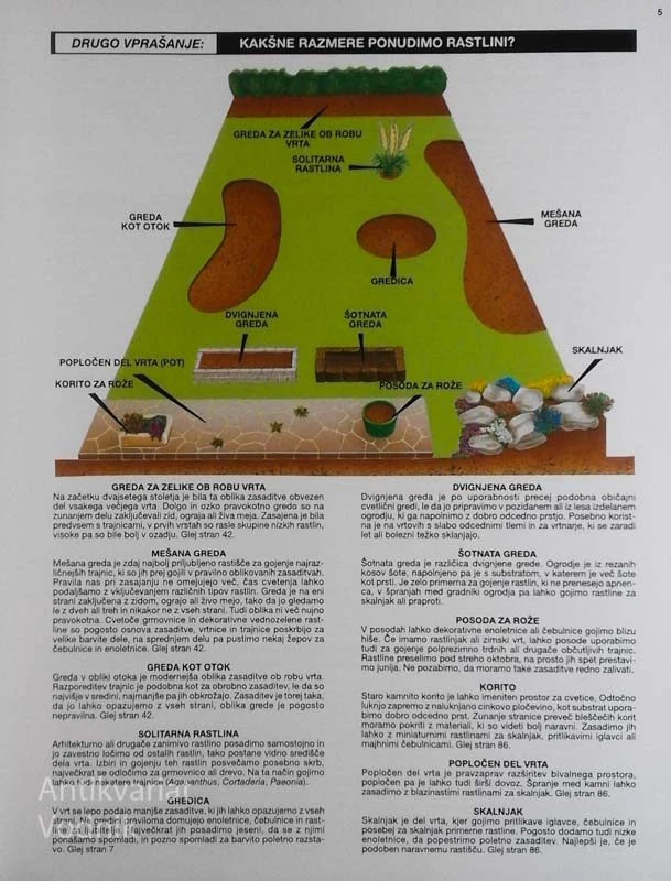 CVETJE V VRTU (za spretne vrtnarje) dr. D. G. Hessayon