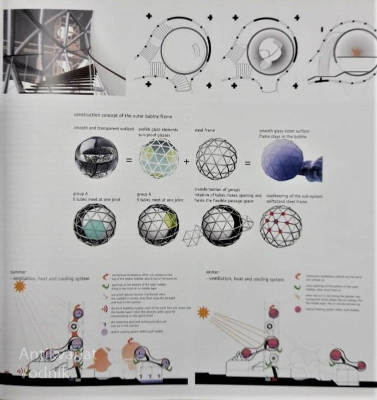 POINTS OF CONTACT, The communications intiative for architects