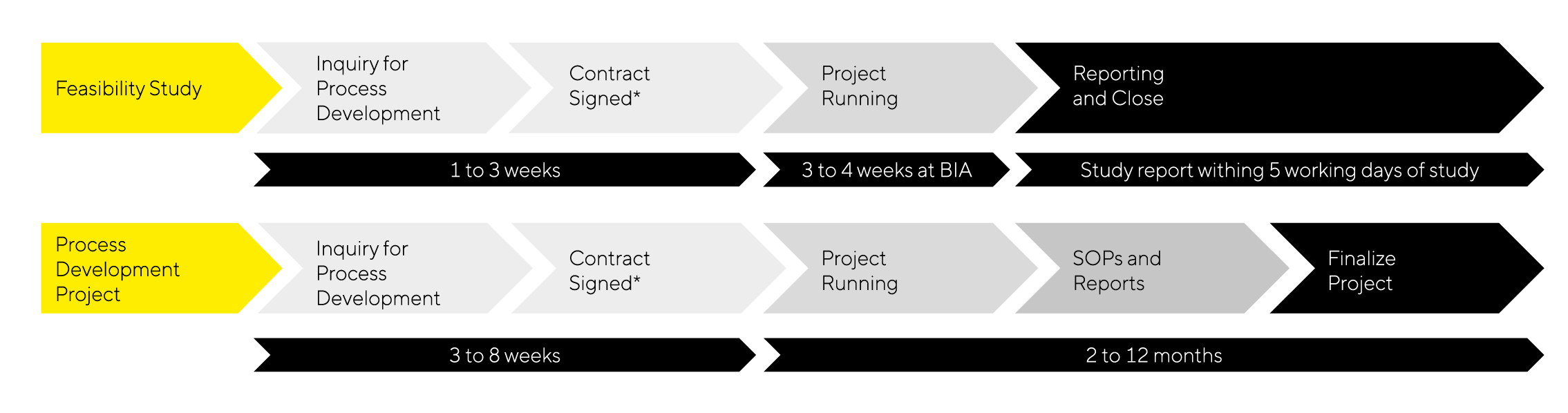 cornerstone-timeline