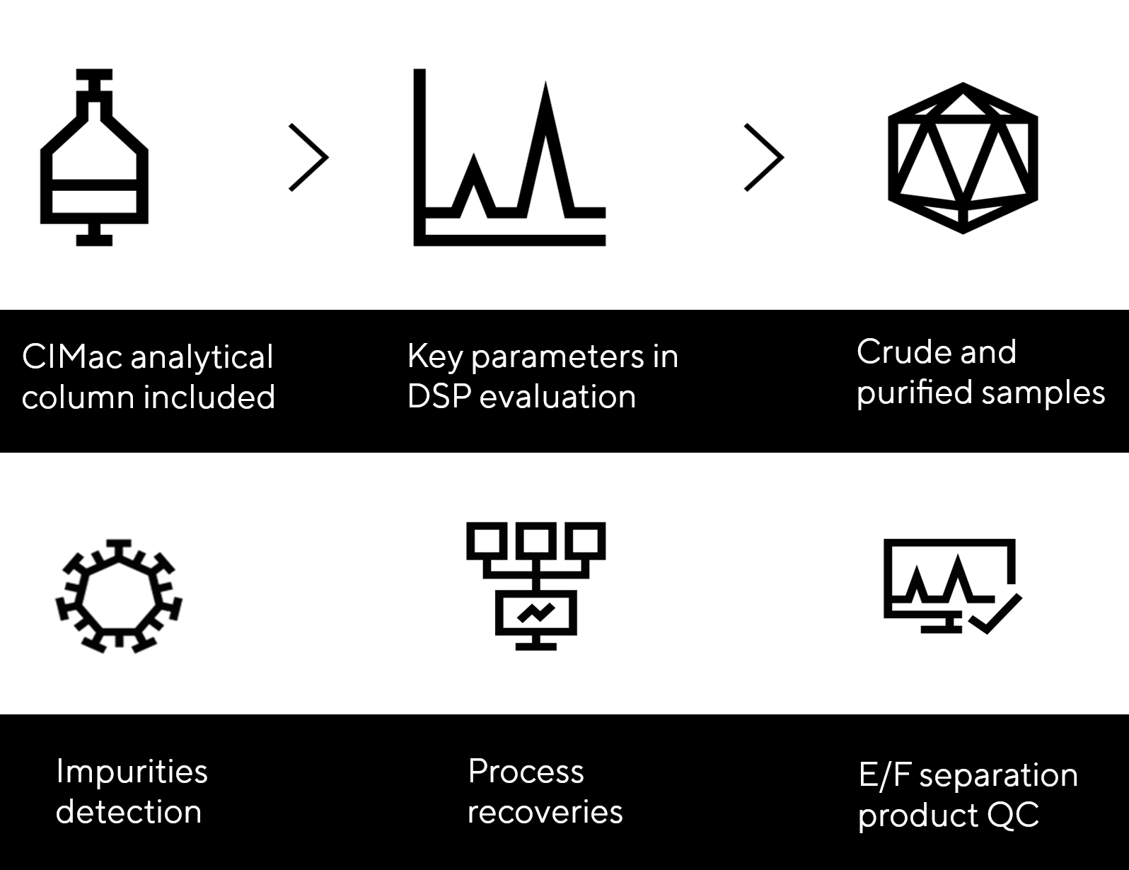 PATfix AAV Platform (excl. MALS)