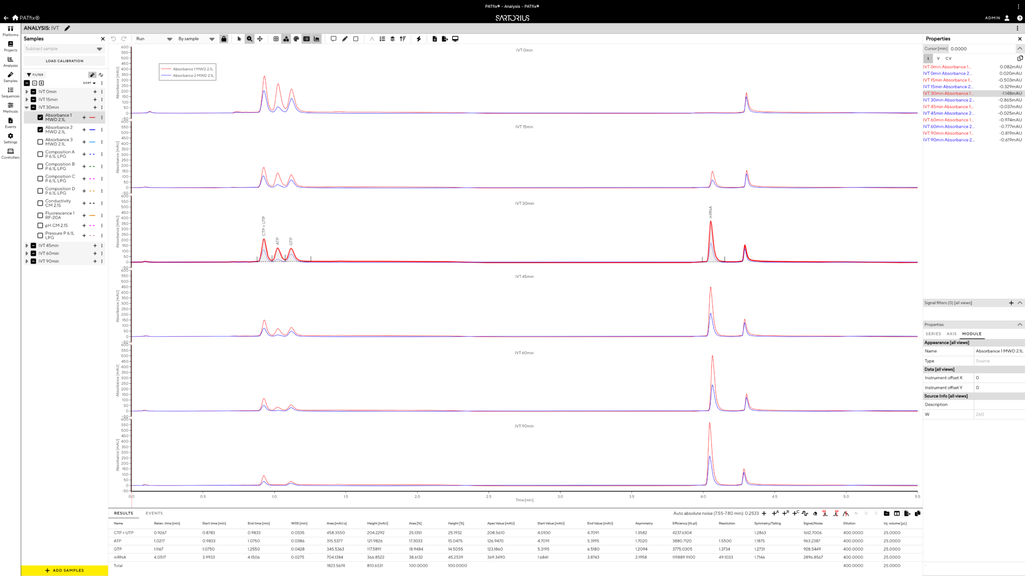 PATfix® Software Demo - BIA Separations
