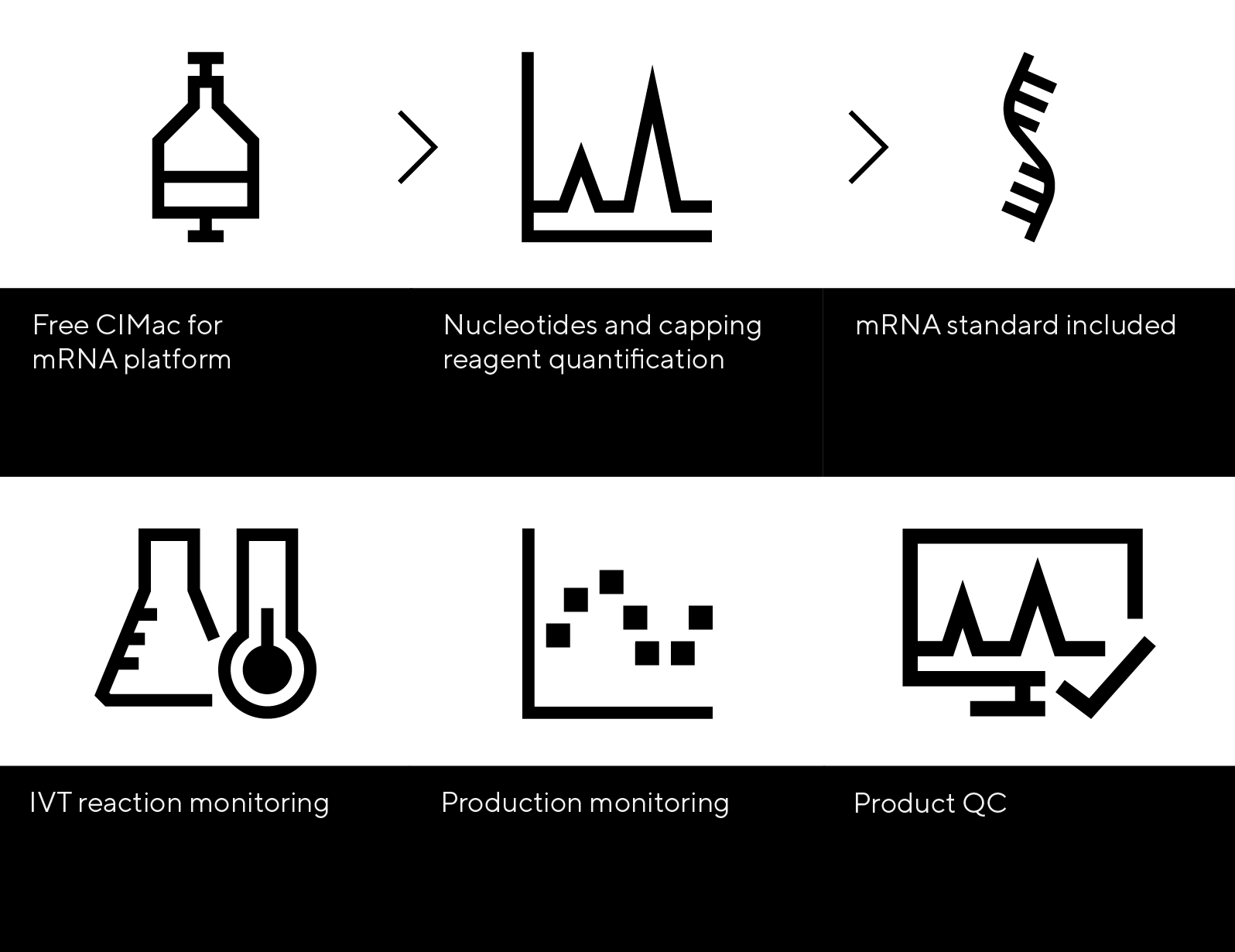 PATfix mRNA Platform