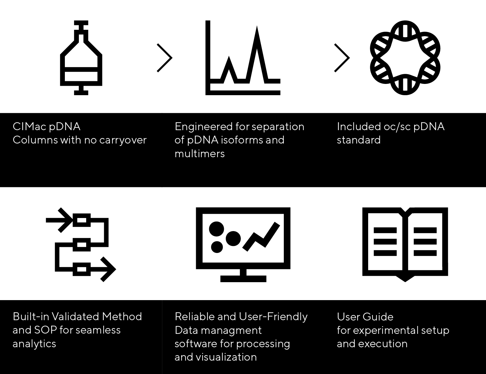 PATfix pDNA Platform
