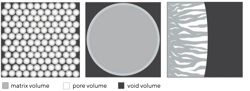 Porous particle media column structure
