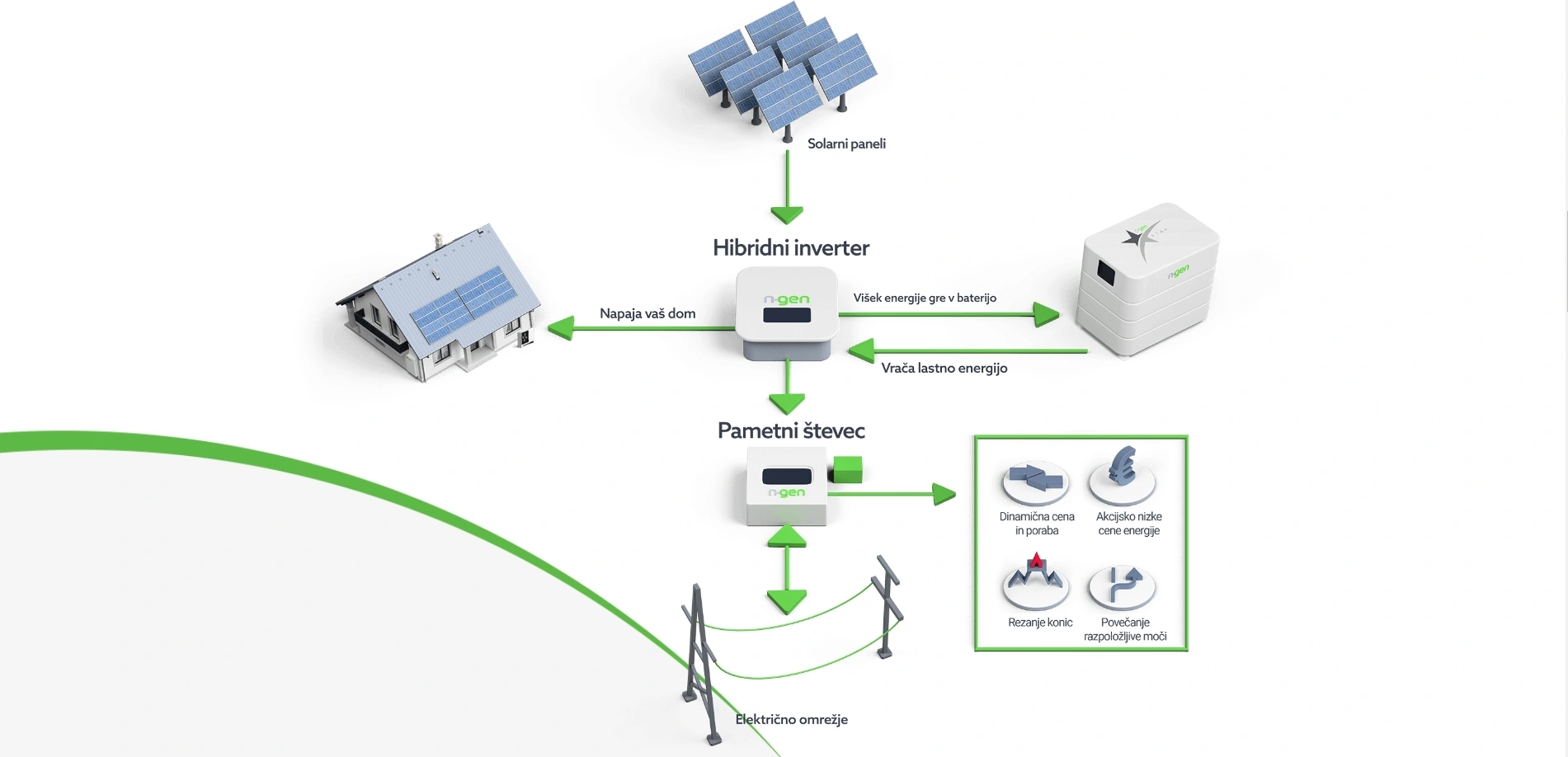 Prikaz solarnega sistema