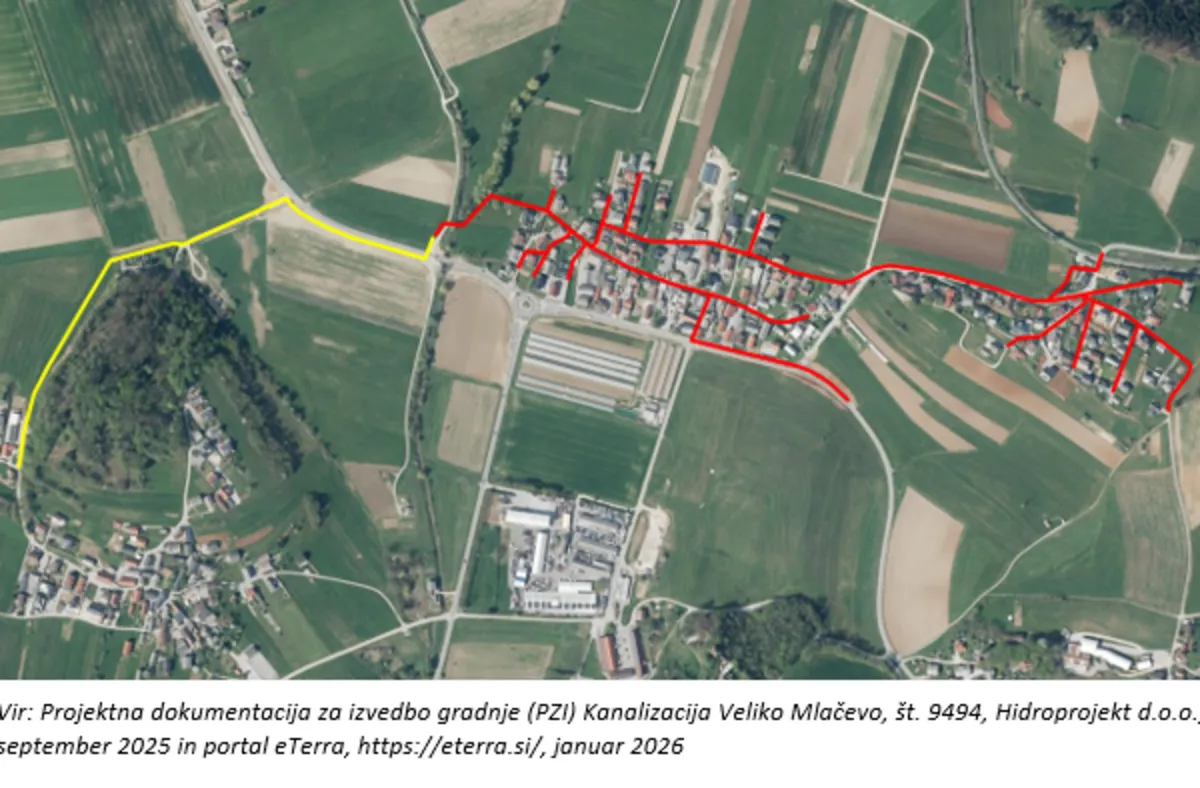 Gradnja javnega kanalizacijskega omrežja na Velikem Mlačevem