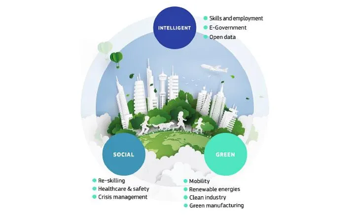 Občina Grosuplje bo sodelovala v evropskem projektu 100 Intelligent Cities Challenge
