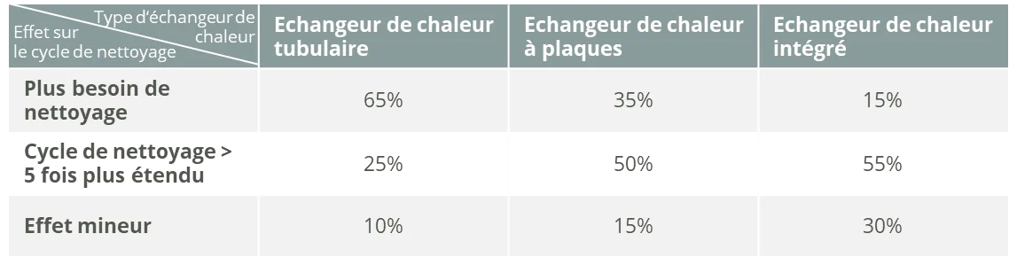 HeatExchangerCleaning_franz