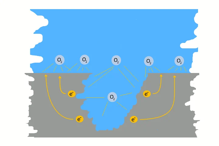 elektronenwanderungmitbubbles