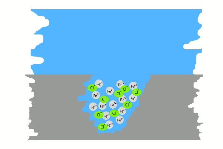 wasserstoffproduktion