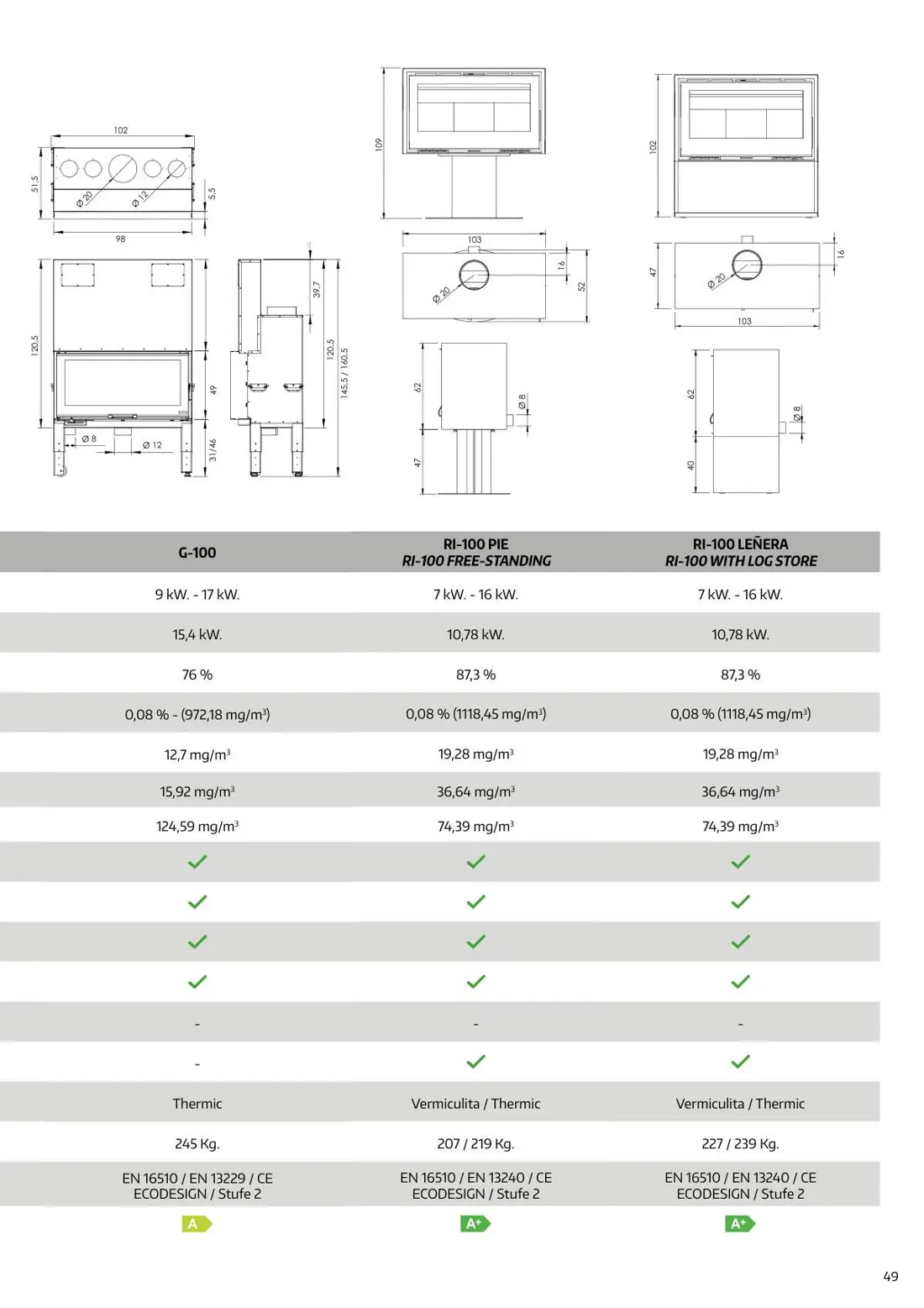 RI-80 – katalog, stran 51