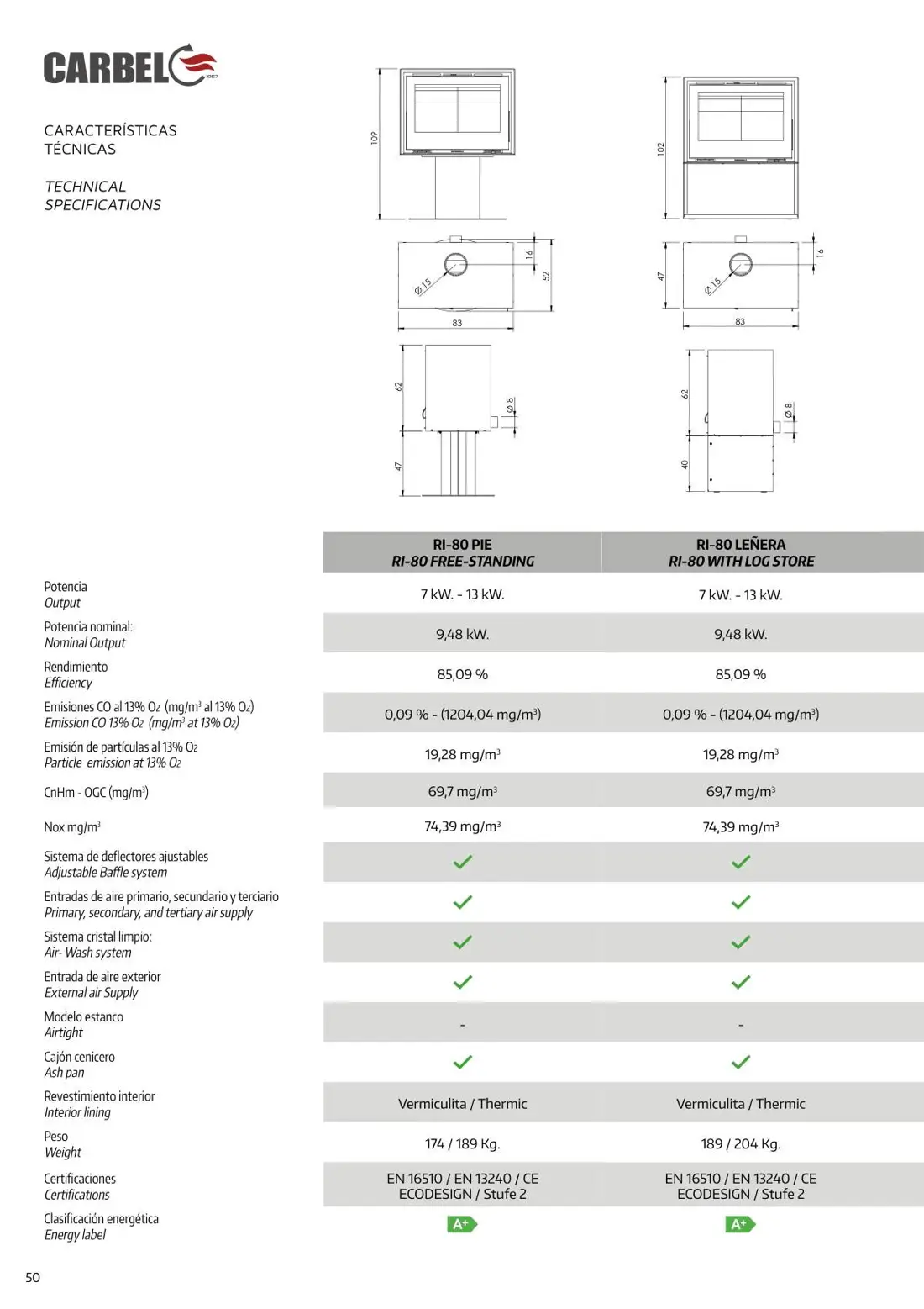 Carbel – stran 52