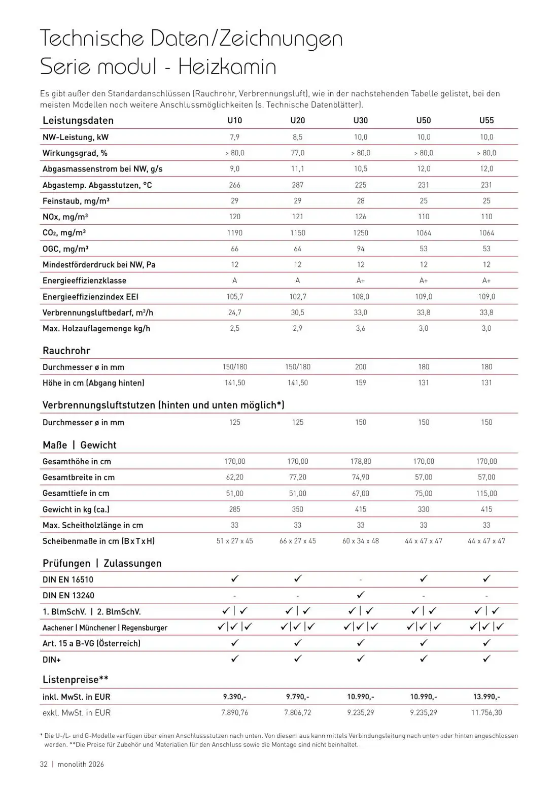 L20 – katalog, stran 32