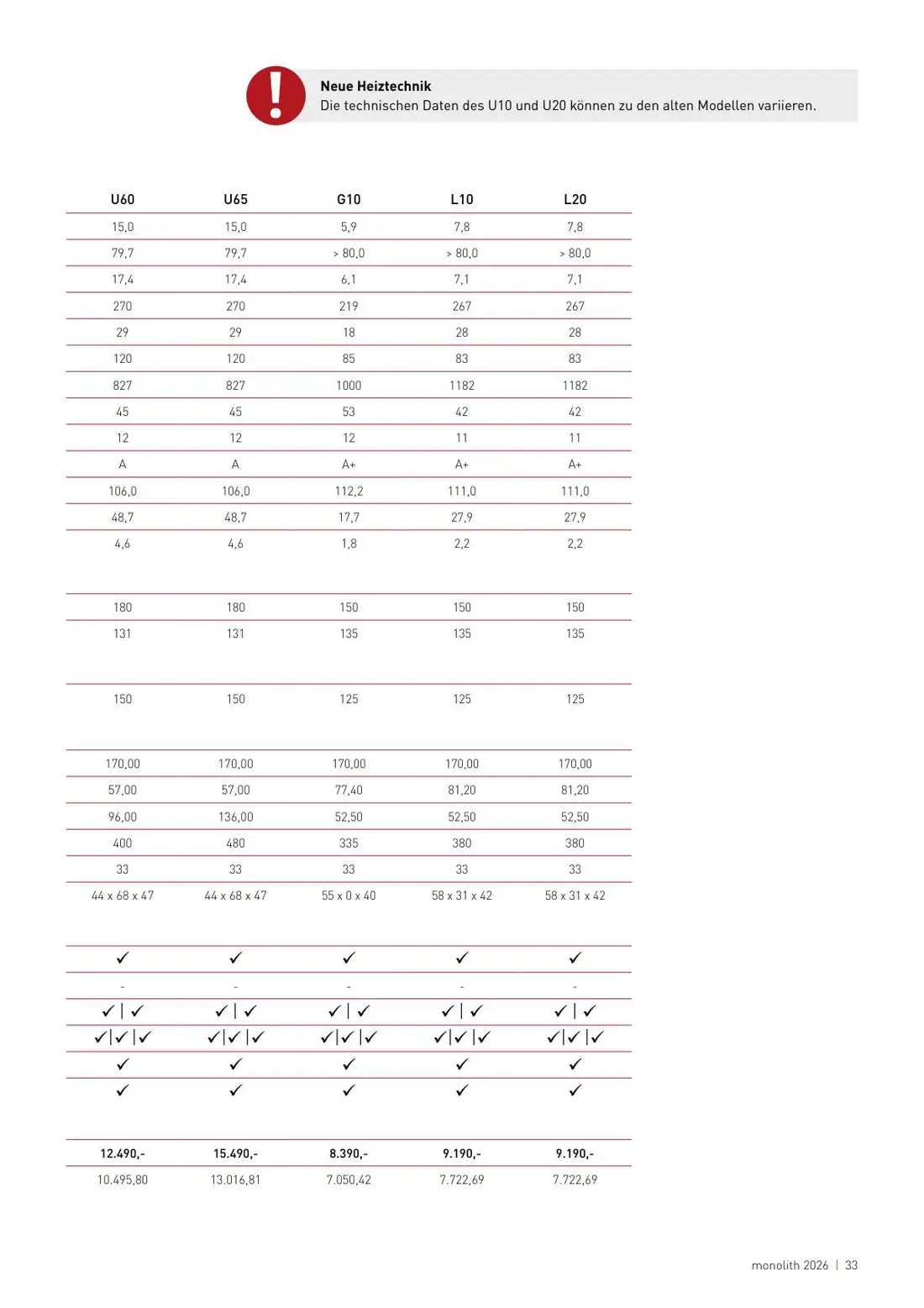 L20 – katalog, stran 33