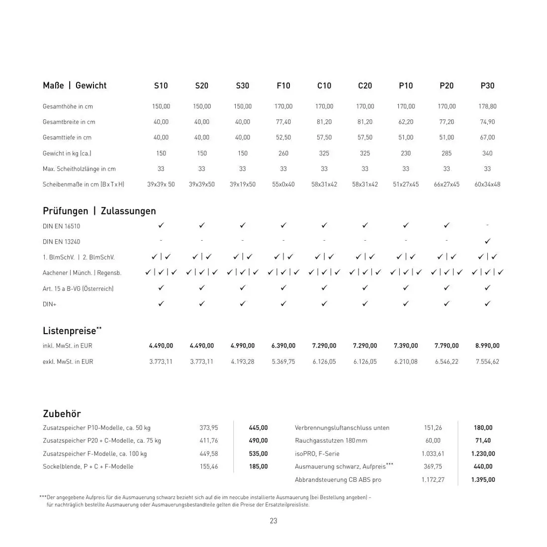 P10 – katalog, stran 23