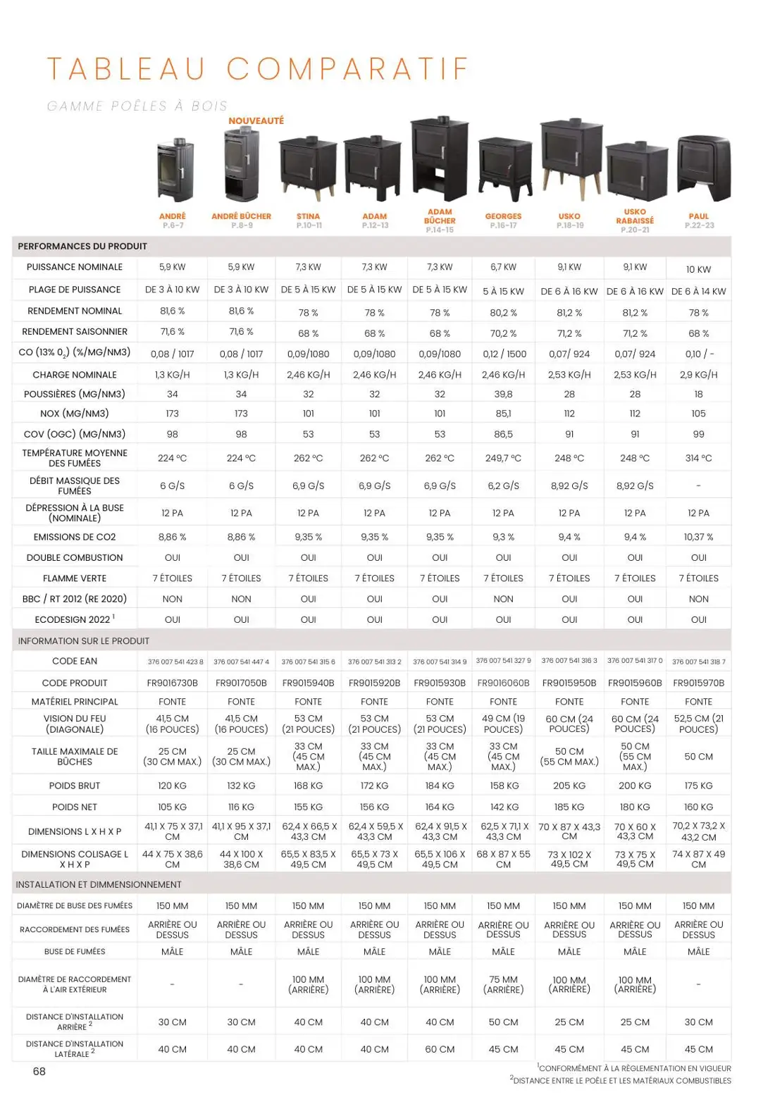 ANDRÉ – katalog, stran 68