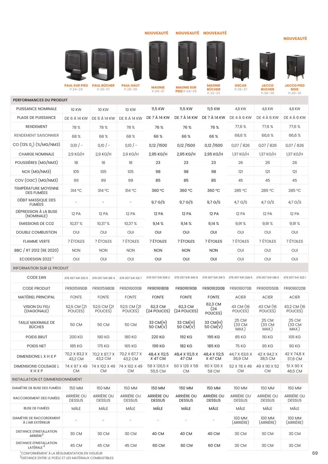 ANDRÉ – katalog, stran 69