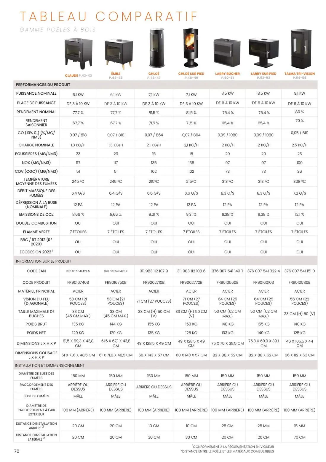 ANDRÉ – katalog, stran 70