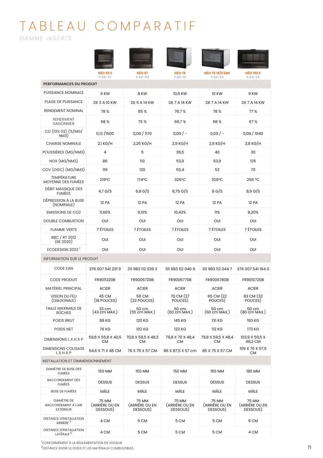 ANDRÉ – katalog, stran 71