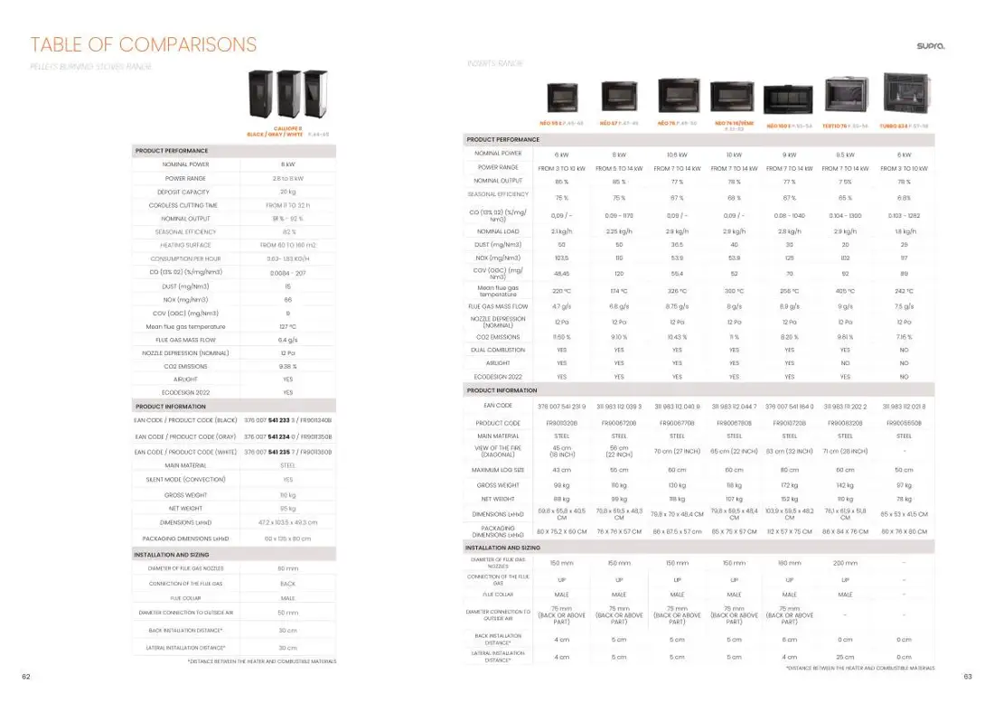 Supra Biomasa – stran 32