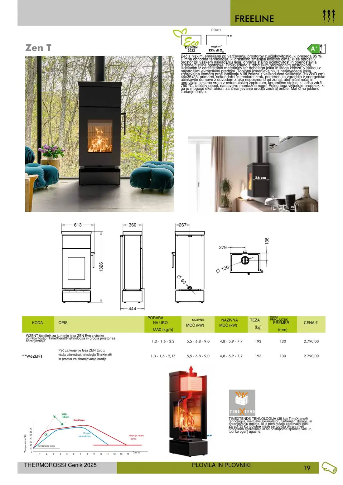 Zen T – katalog, stran 20