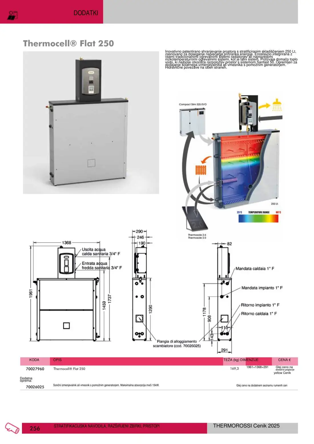 Thermorossi – stran 90