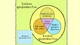 Krožno gospodarstvo za telebane