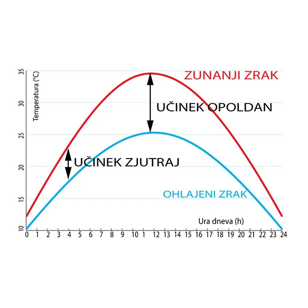 Slika 3