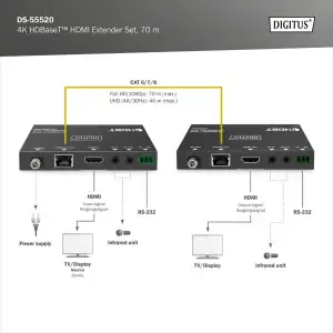 HDMI extender set DIGITUS 4K HDBaseT HDMI do 70,00m (DS-55520)