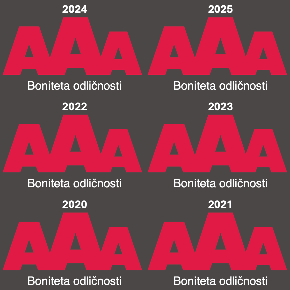 AAA Boniteta odličnosti – priznanja za leta 2020–2025